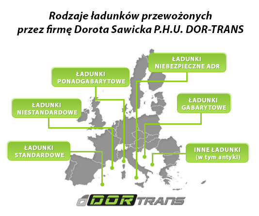 Rodzaje ładunków przewożonych przez firmę Dorota Sawicka P.H.U. DOR-TRANS